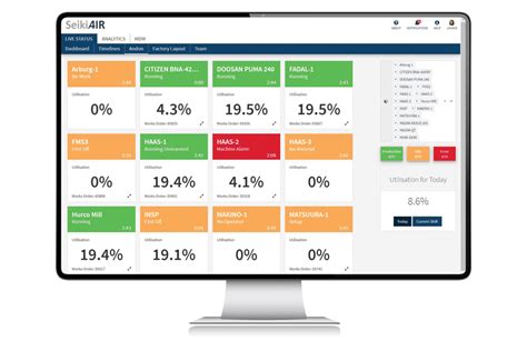 cnc dashboard software